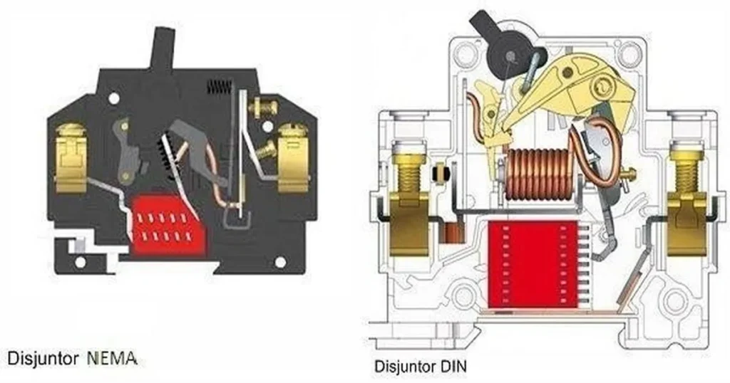 interior de disjuntores DIN e NEMA