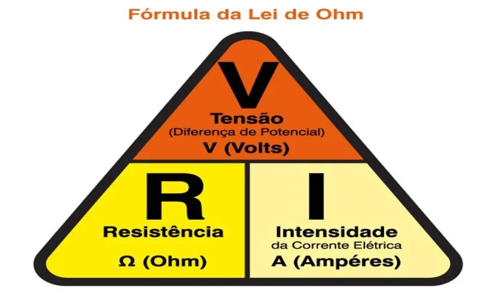 O triangulo da lei de ohm