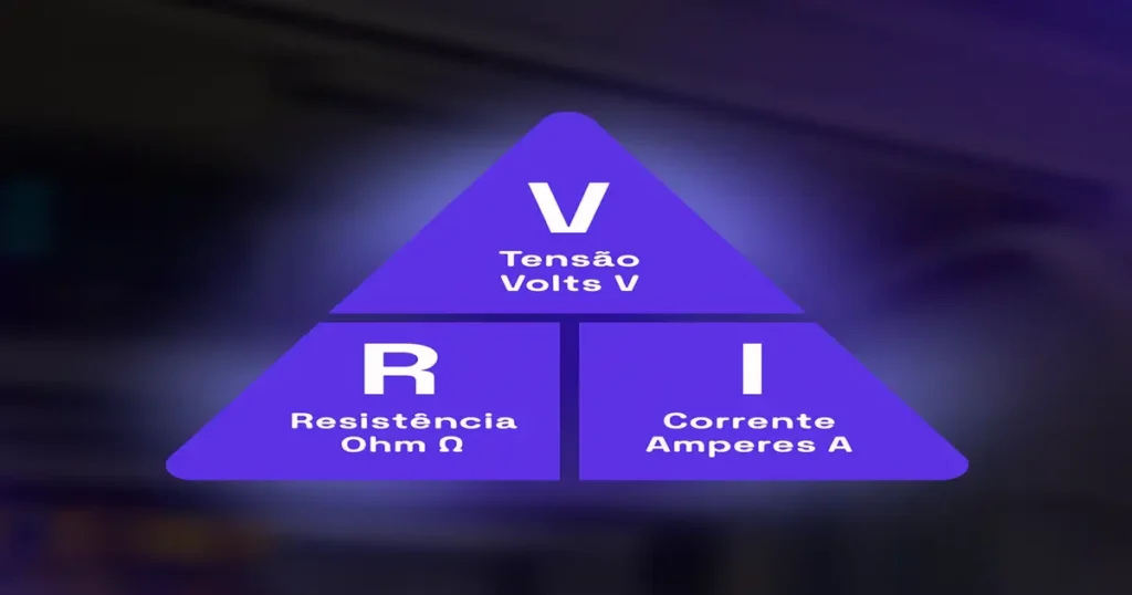 Grandezas elétricas e fórmula da Lei de Ohm.