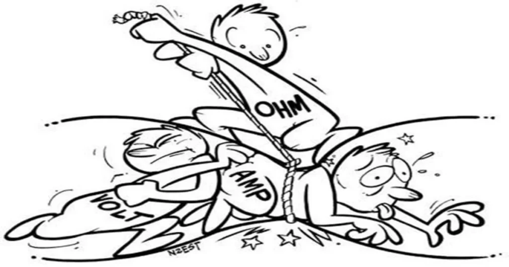 Ilustração de como a resistência elétrica atua dentro de um cabo elétrico.