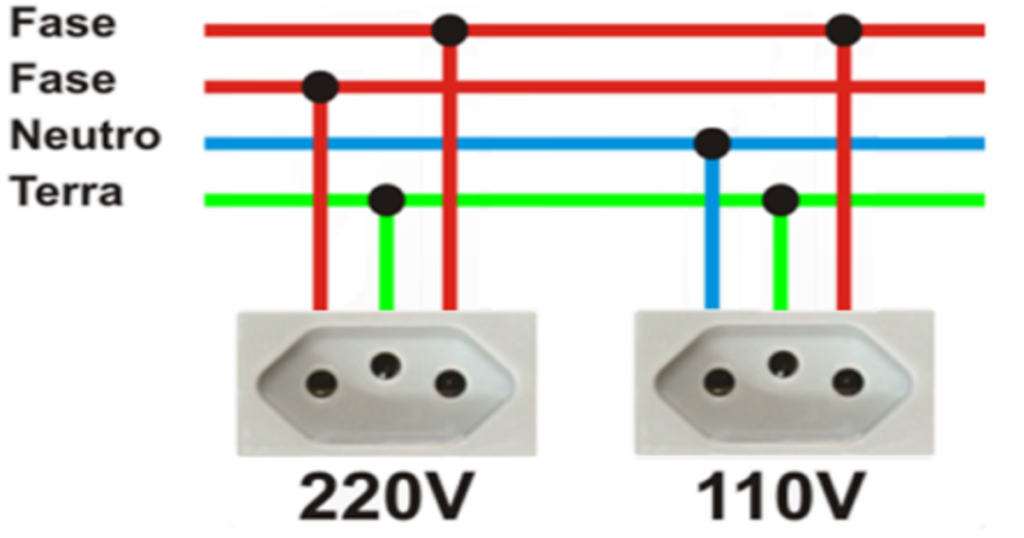 Esquema de instalação de tomadas 110V e 220V.