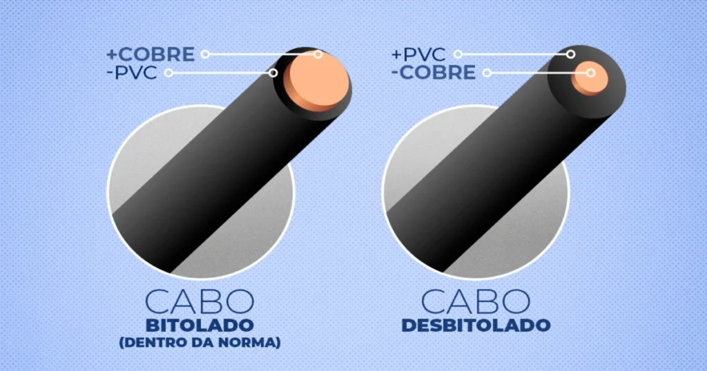 cabos desbitolados